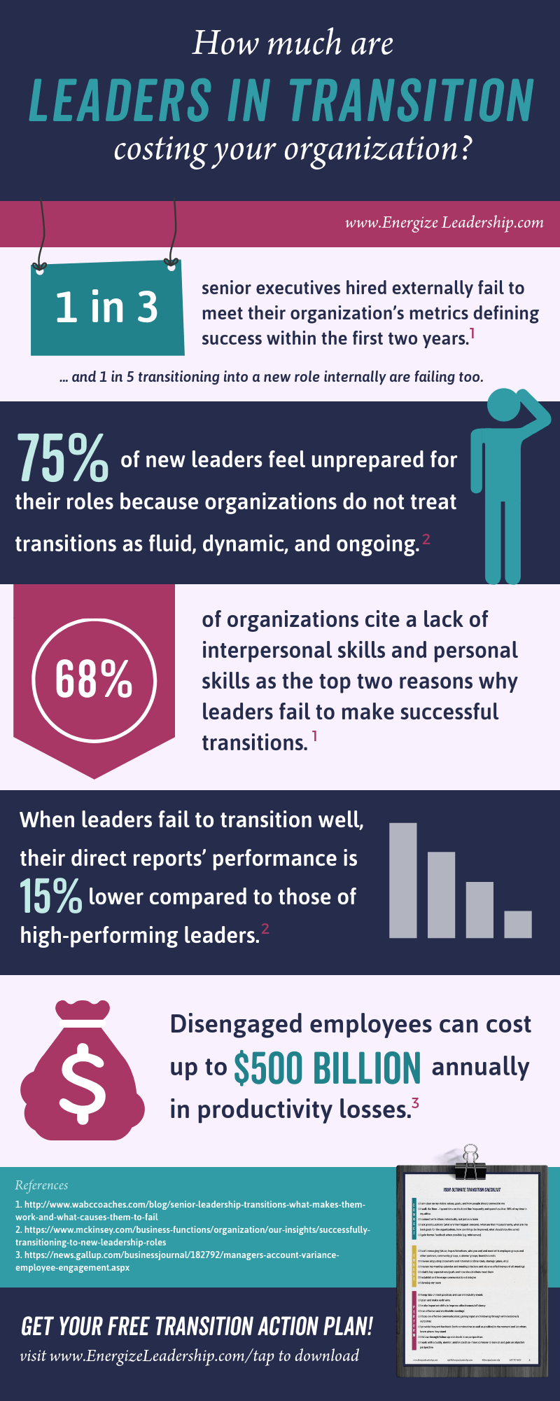 How to get leadership transition right